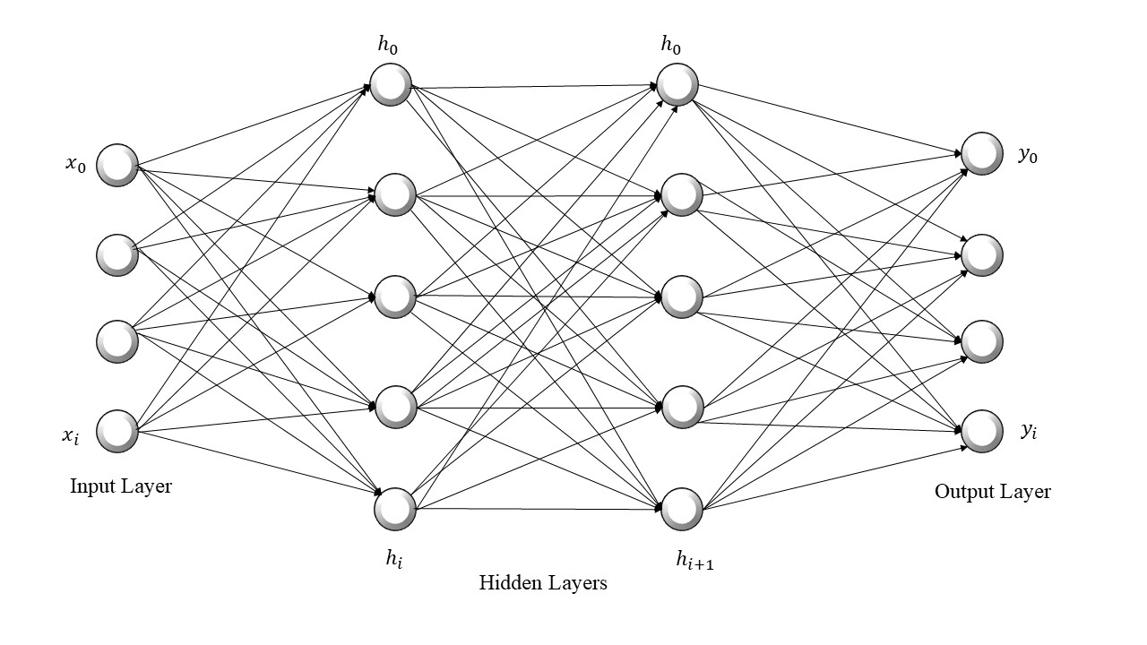 AI Model Pruning Team